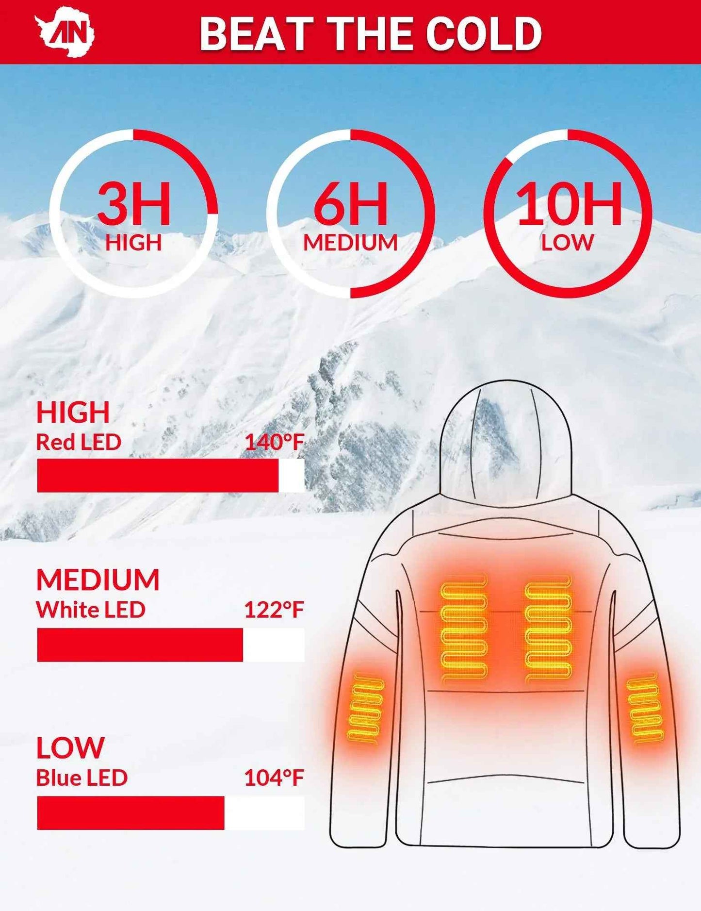 Heated Jacket