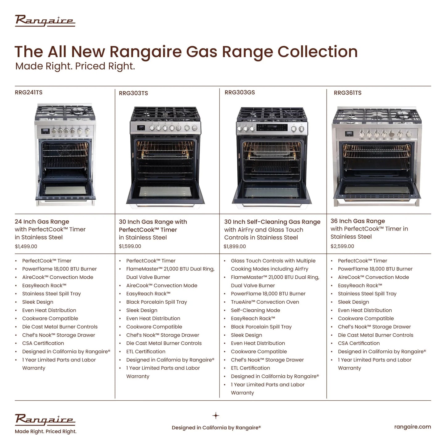 RRG361TS_Details2 - shoponestop.store