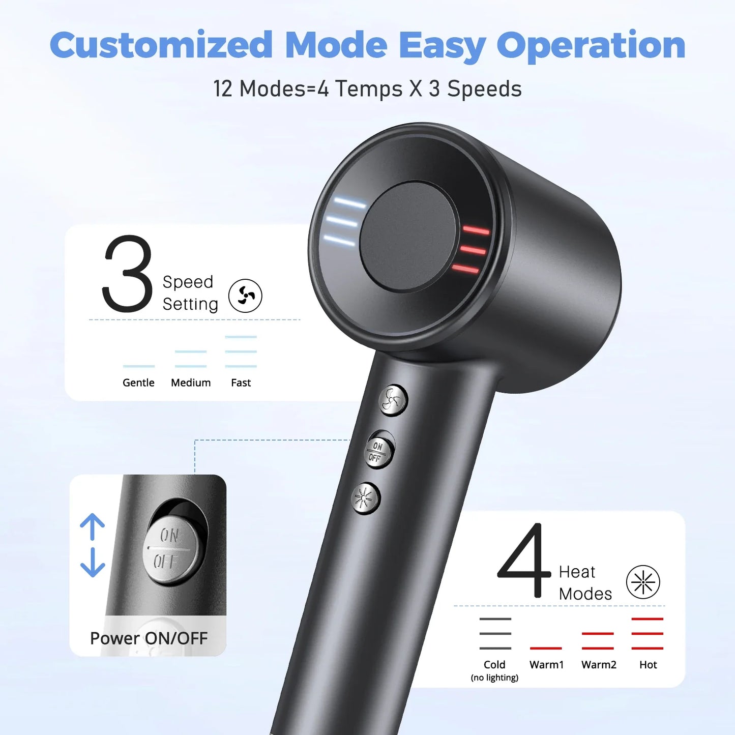 AeroLux™ 120000RPM High-Speed Ionic Hair Dryer