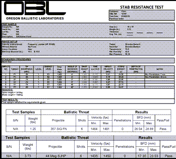 body-armor-packages-discrete-armor-system-iiia-1212475260 - shoponestop.store