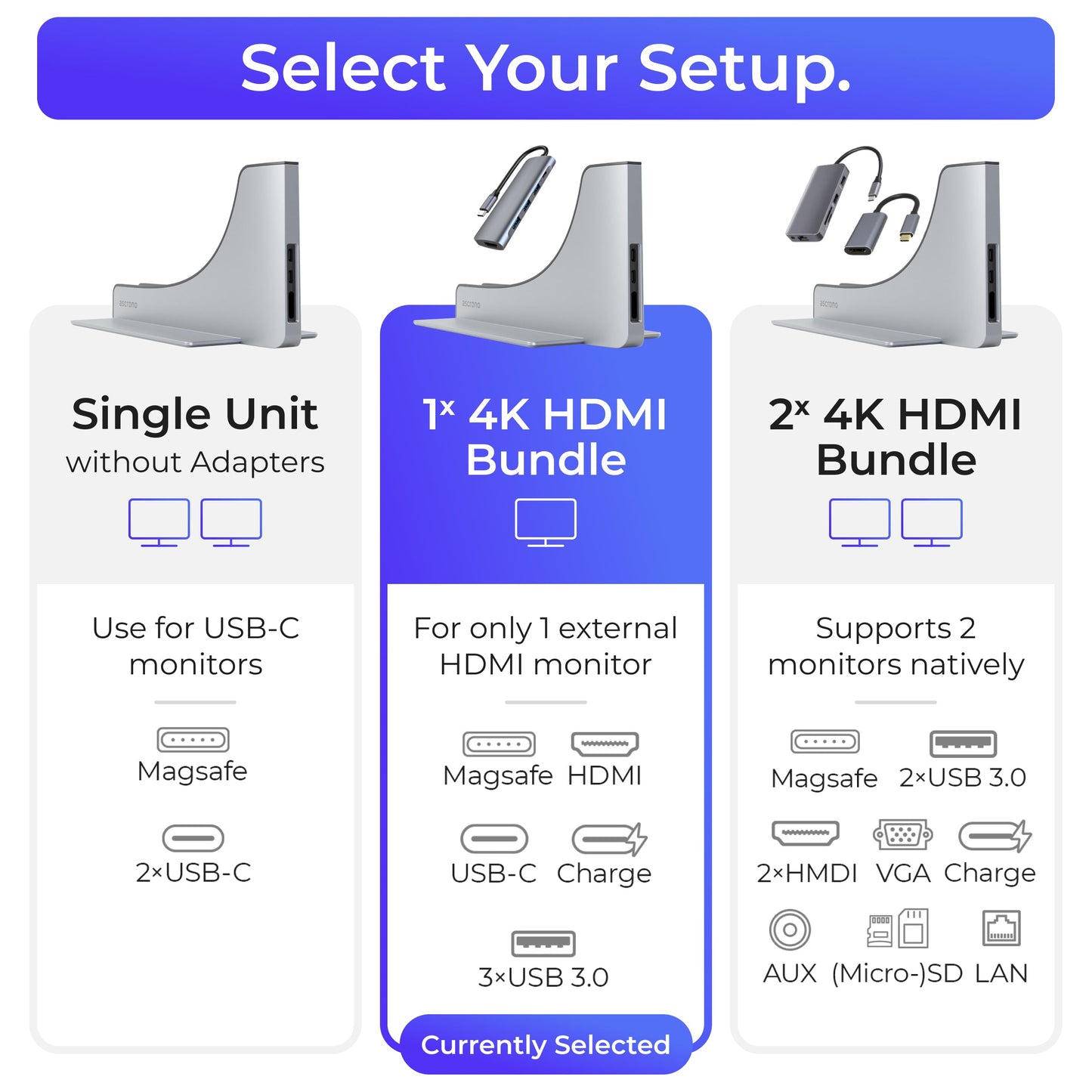 Ascrono® MacBook Docking Station