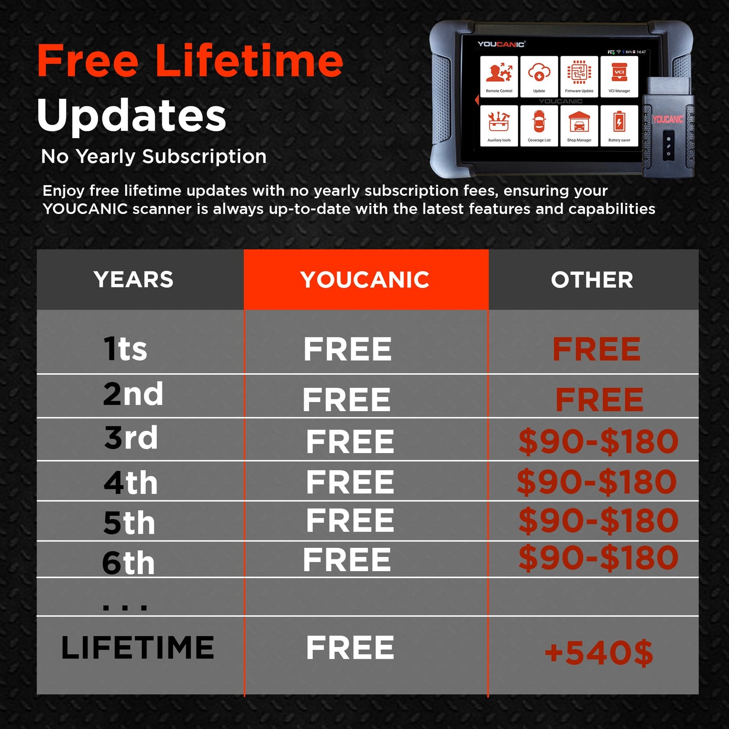 YOUCANIC UCAN-II-C Pro OBD2 Scanner – Full-System Diagnostics