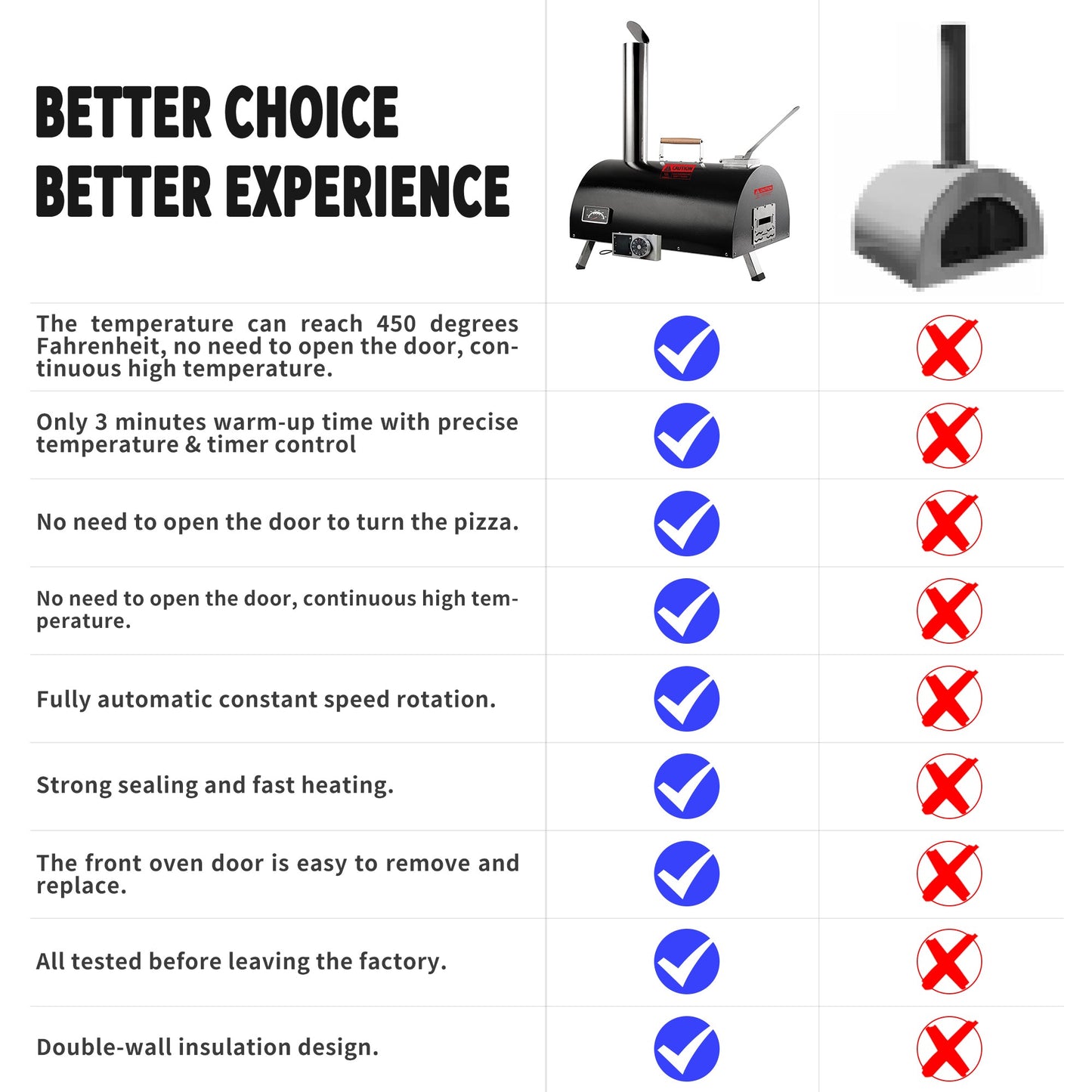 Black Pizza Oven Outdoor 12" Automatic Rotatable Pizza Ovens Portable Stainless-Steel