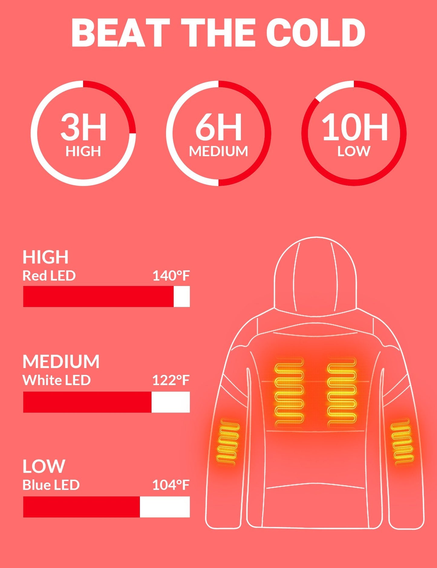 ANTARCTICA GEAR Heated Jacket for Men and Women