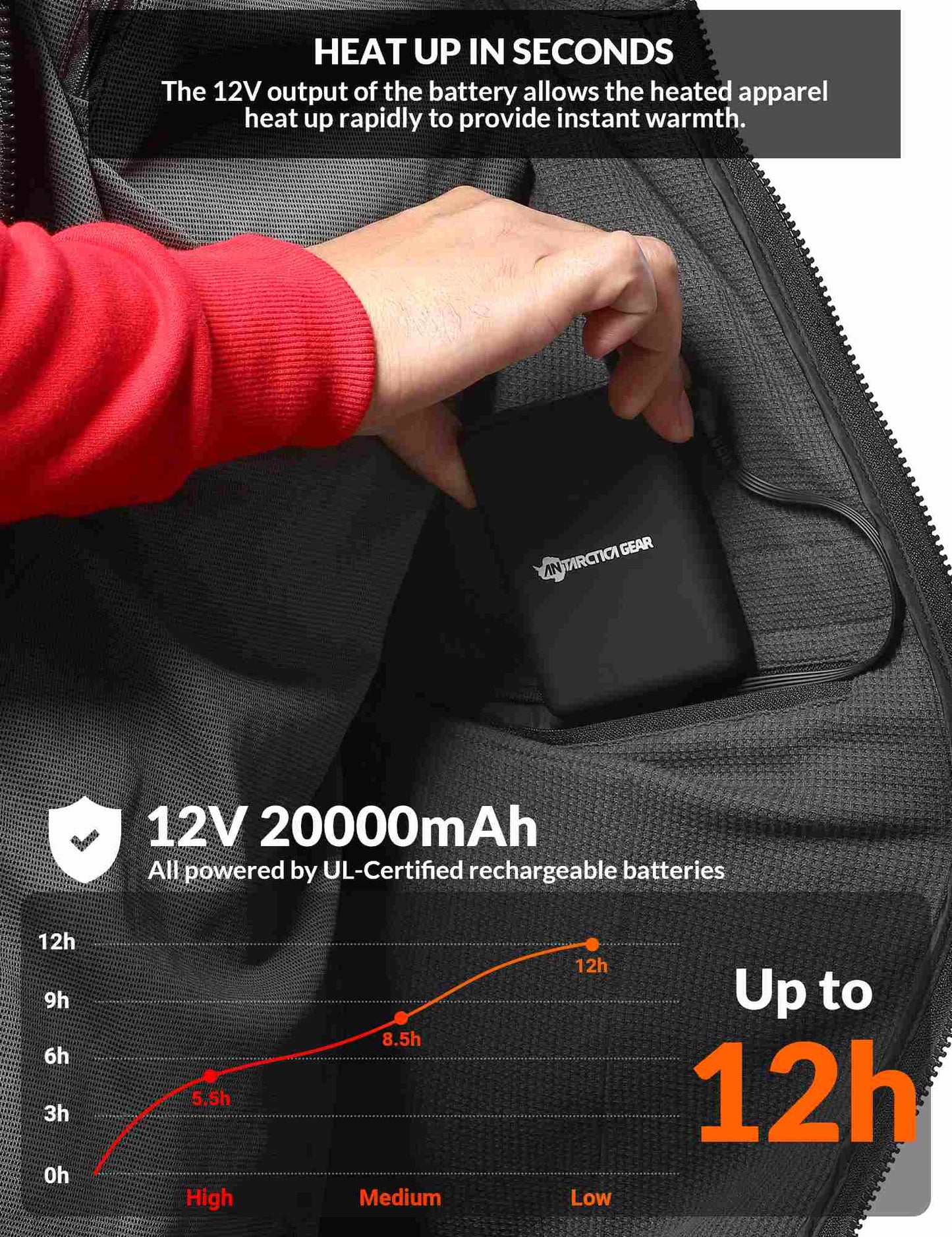 ANTARCTICA GEAR Heated Hoodie Sweater for Men