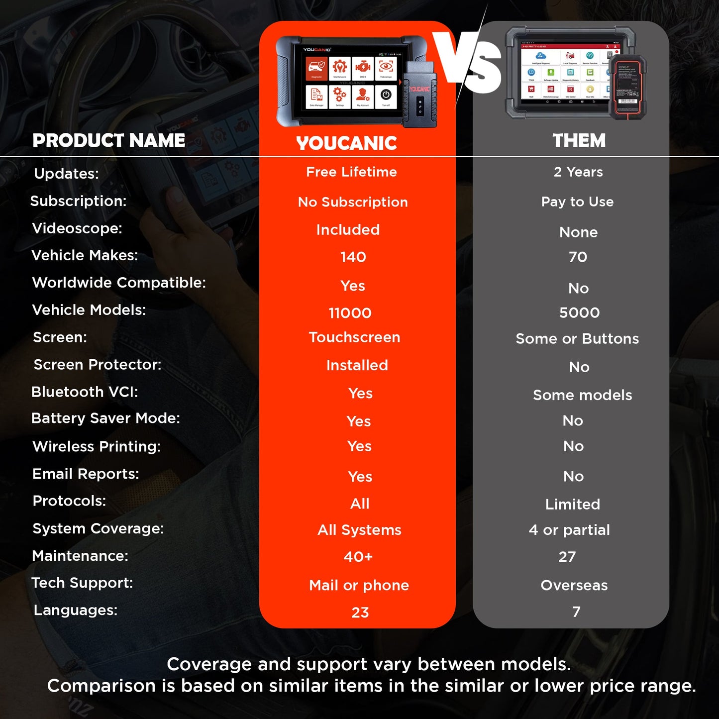YOUCANIC UCAN-II-C Pro OBD2 Scanner – Full-System Diagnostics