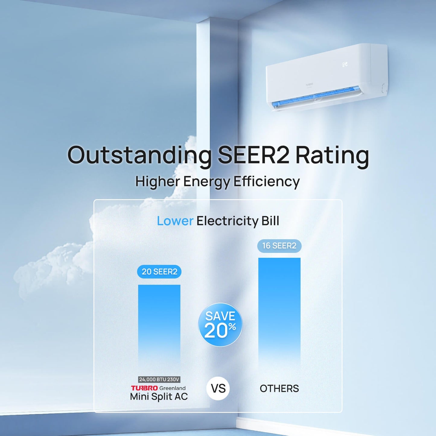 Greenland 24,000 BTU WiFi Ductless Mini Split AC with Heat Pump (R454B)