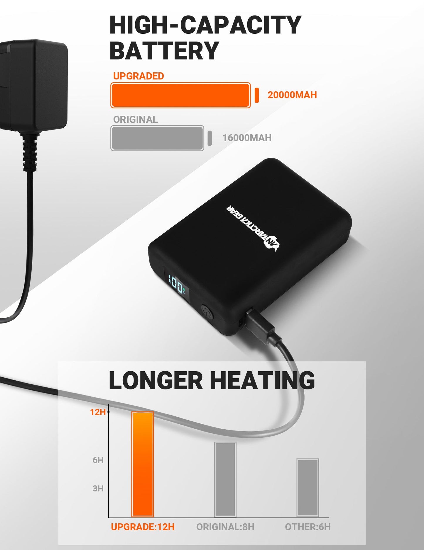 Rechargeable Battery Power Bank