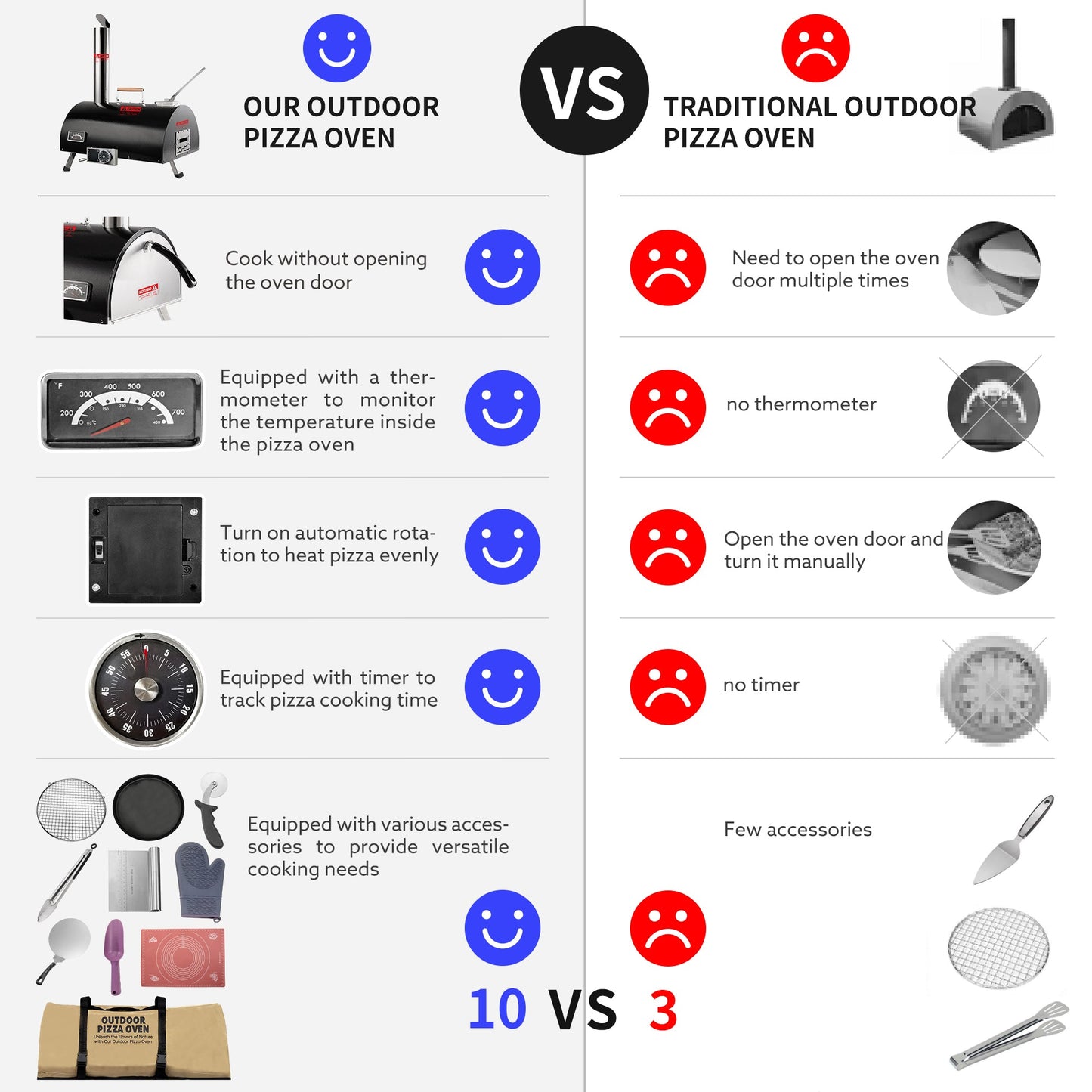 Black Pizza Oven Outdoor 12" Automatic Rotatable Pizza Ovens Portable Stainless-Steel