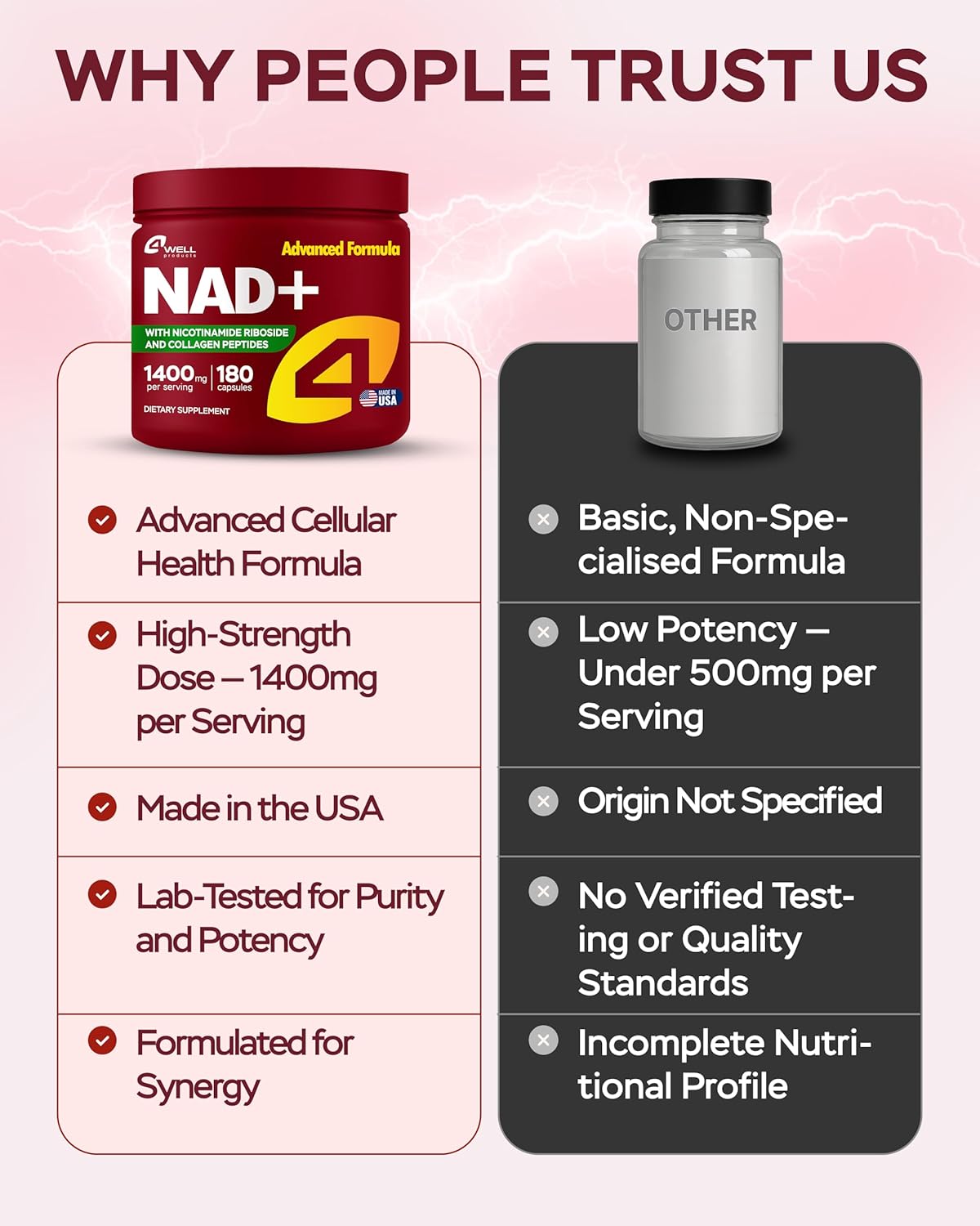 NAD Plus Supplement 1400mg