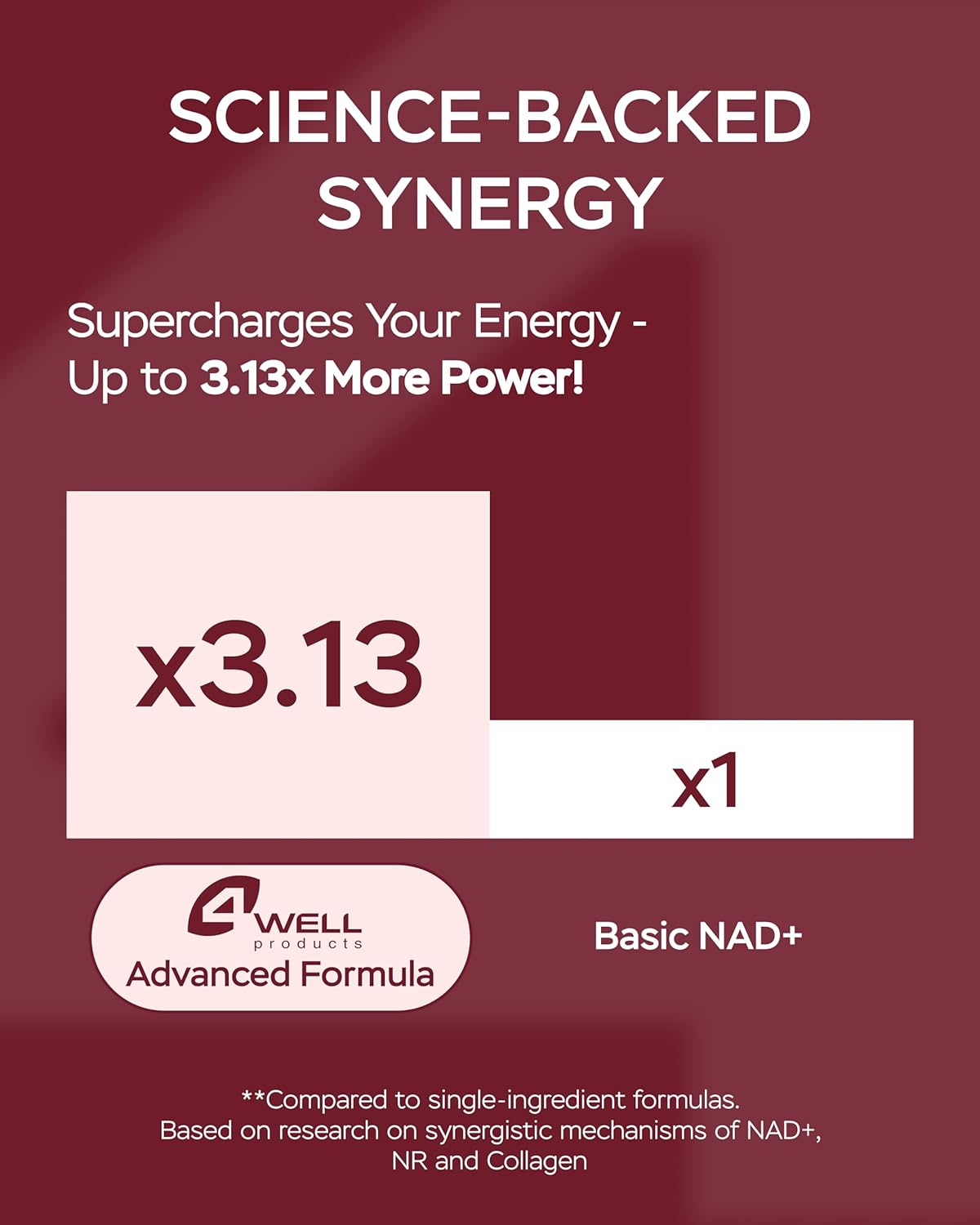 NAD Plus Supplement 1400mg