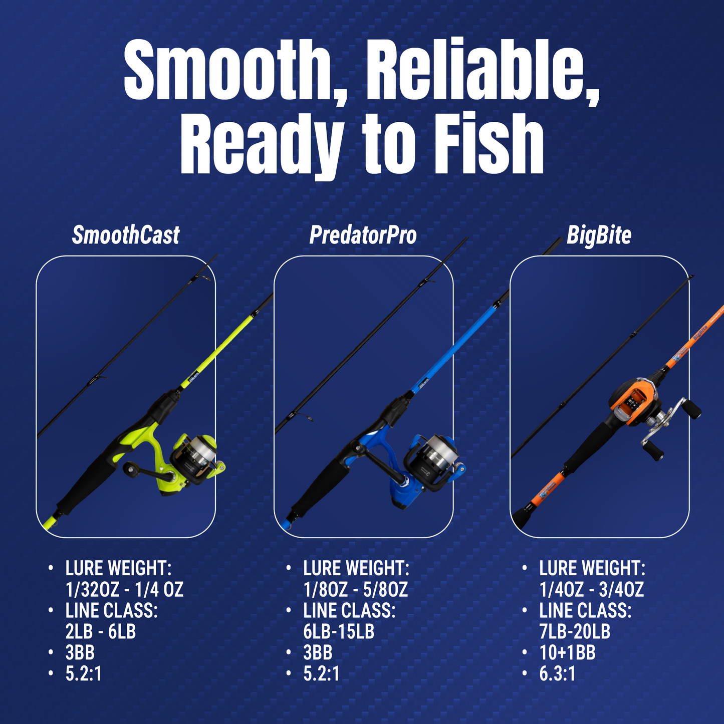 Reaction Tackle Fishing Rod and Spinning Reel Combo – Predator Pro - NEW