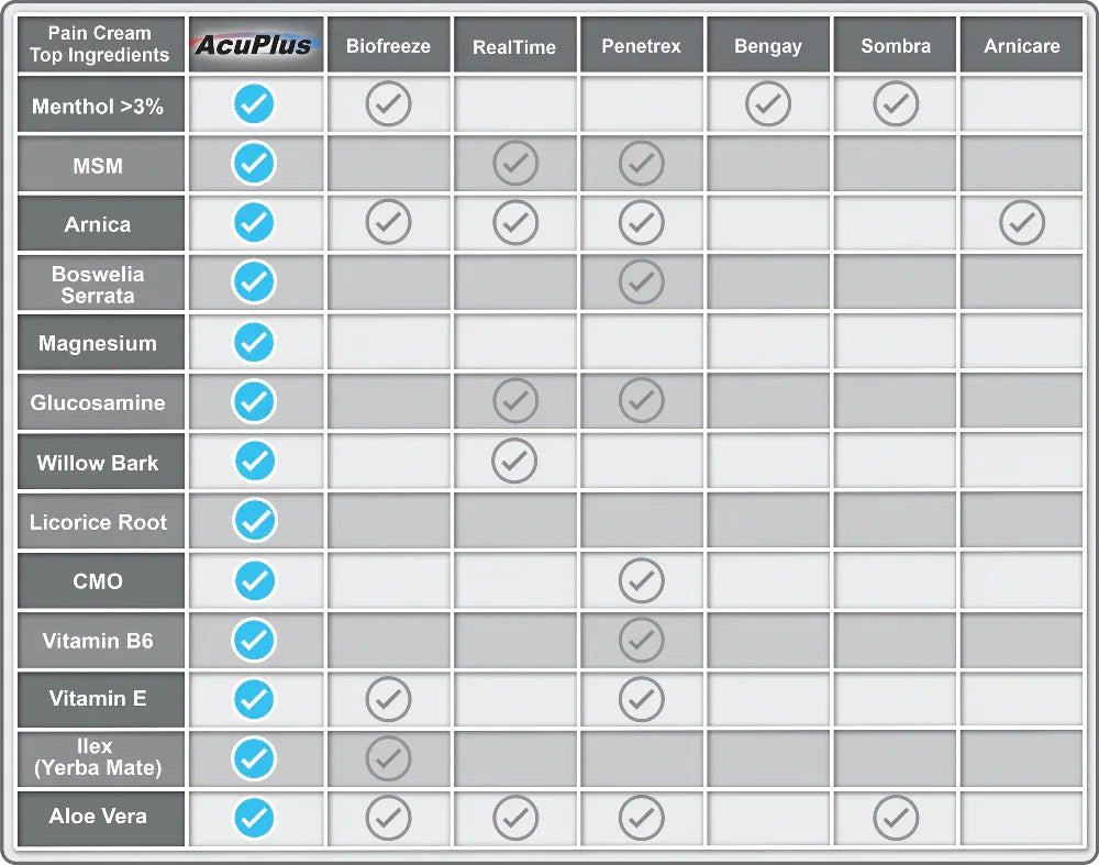 ComparisonchartFinal_f2321d23-ce78-4e94-92fd-058f0d2fc5e3 - shoponestop.store
