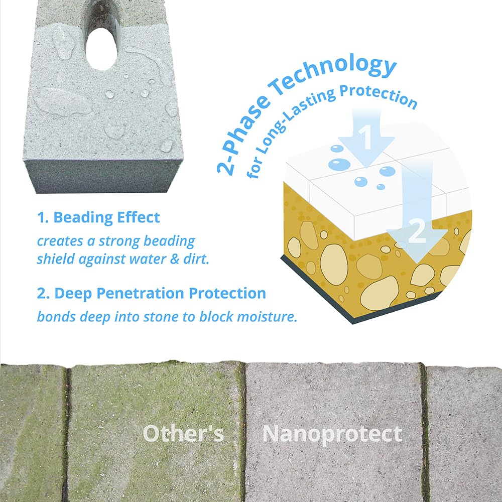 Concentrate equals 3 GAL Concrete Driveway Patio Sealer Nanoprotect - 32oz for up to 600-1200 sqft