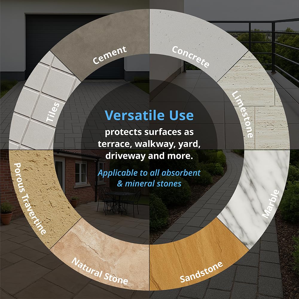 Concentrate equals 3 GAL Concrete Driveway Patio Sealer Nanoprotect - 32oz for up to 600-1200 sqft