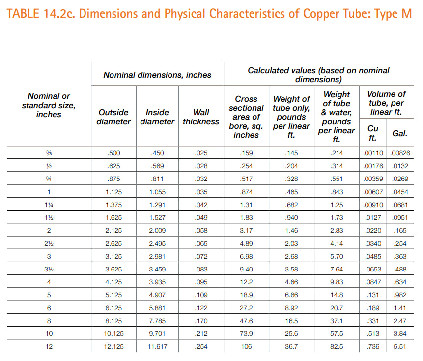 Copper_Type_L_aae7888e-1865-41a5-9114-ecb1e71fbb96 - shoponestop.store