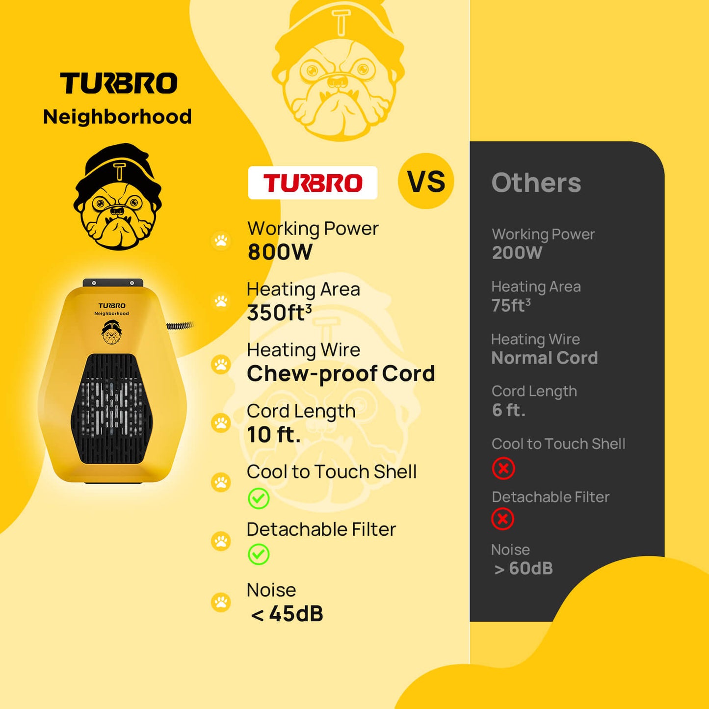 Neighborhood DH800A Dog House Heater