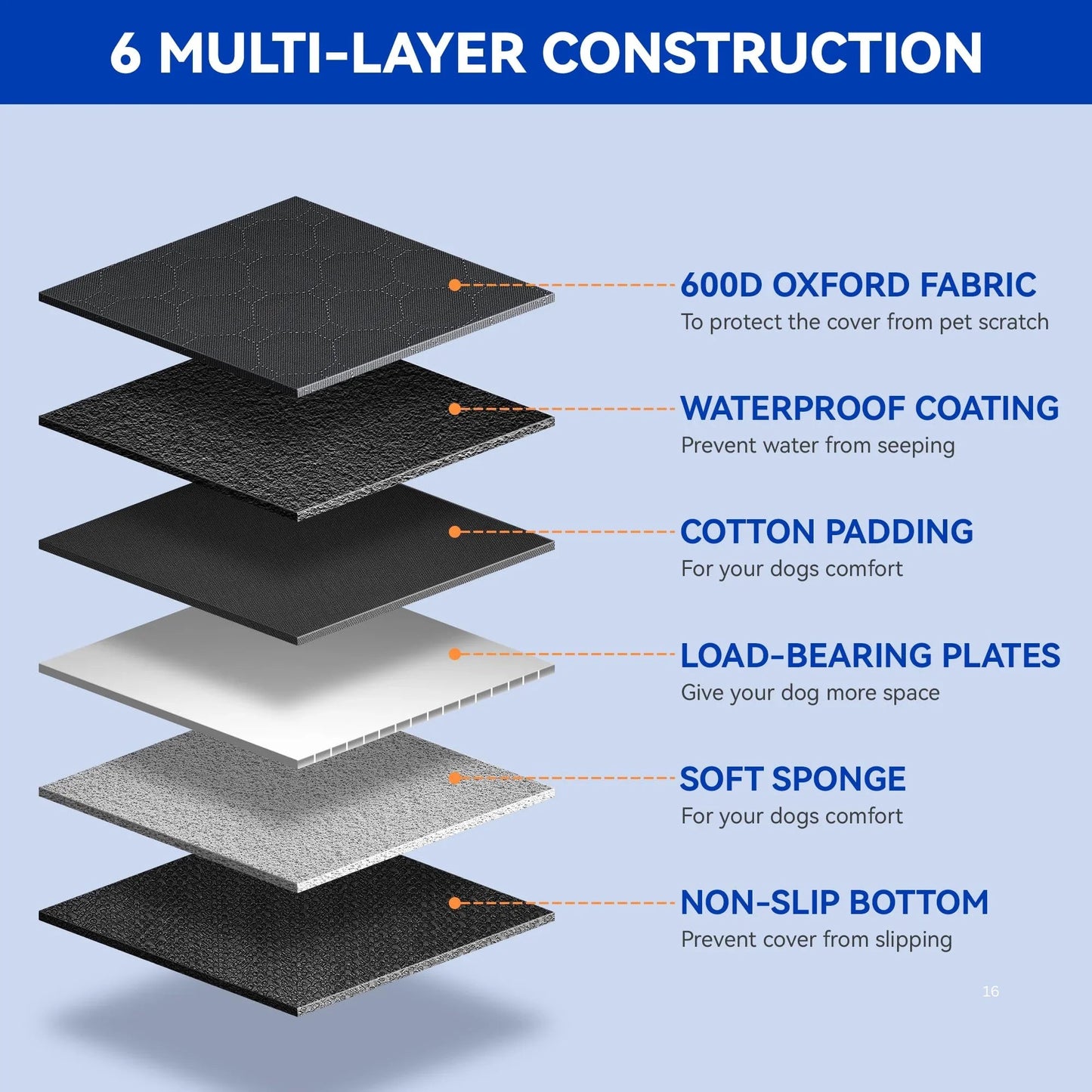 The Miracle Brands – Heavy-Duty Dog Car Seat Cover, 400 lbs. Support