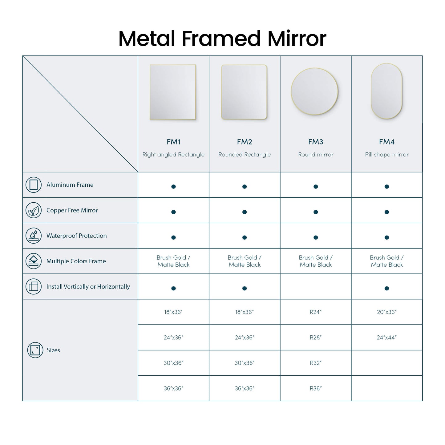 30" x 36" Metal Frame Shatterproof Wall Mount Mirror