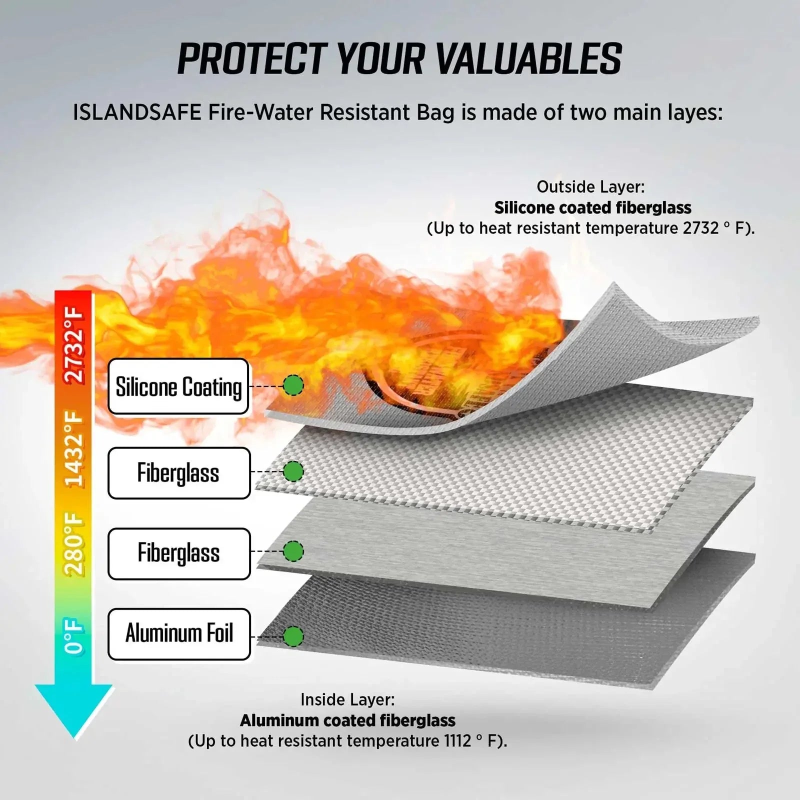 FireVault-Large-Fireproof-Bag_by_ISLANDSAFE_-Compact-safes_for-protecting-important-documents-84431663 - shoponestop.store
