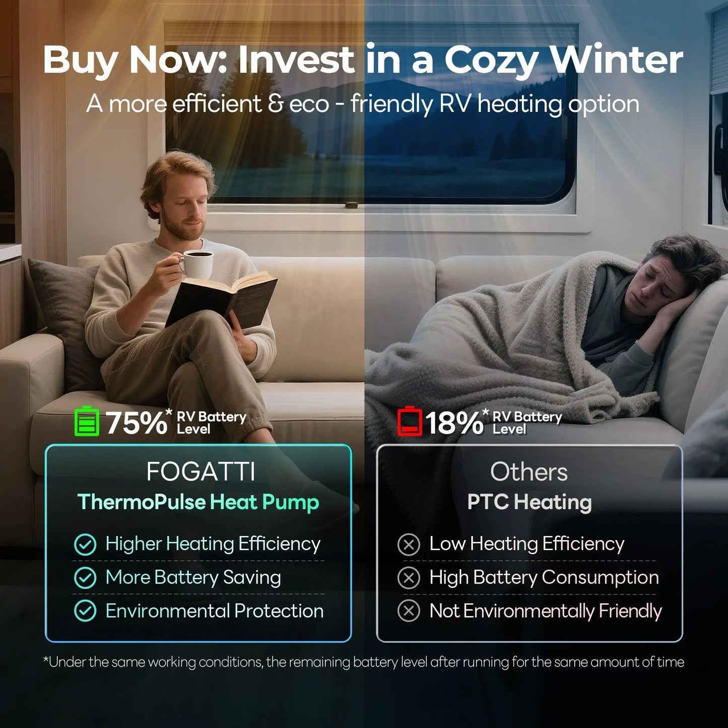Fogatti InstaCool Ultra Rooftop RV Air Conditioner with Heat Pump