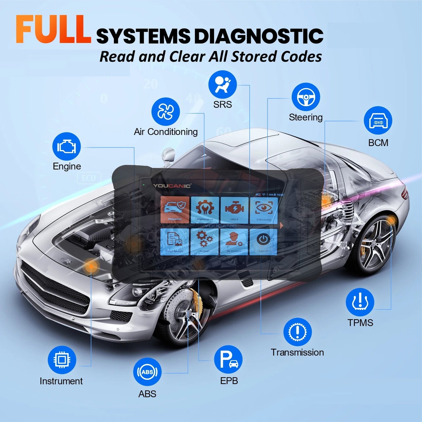 YOUCANIC UCAN-II-C Pro OBD2 Scanner – Full-System Diagnostics