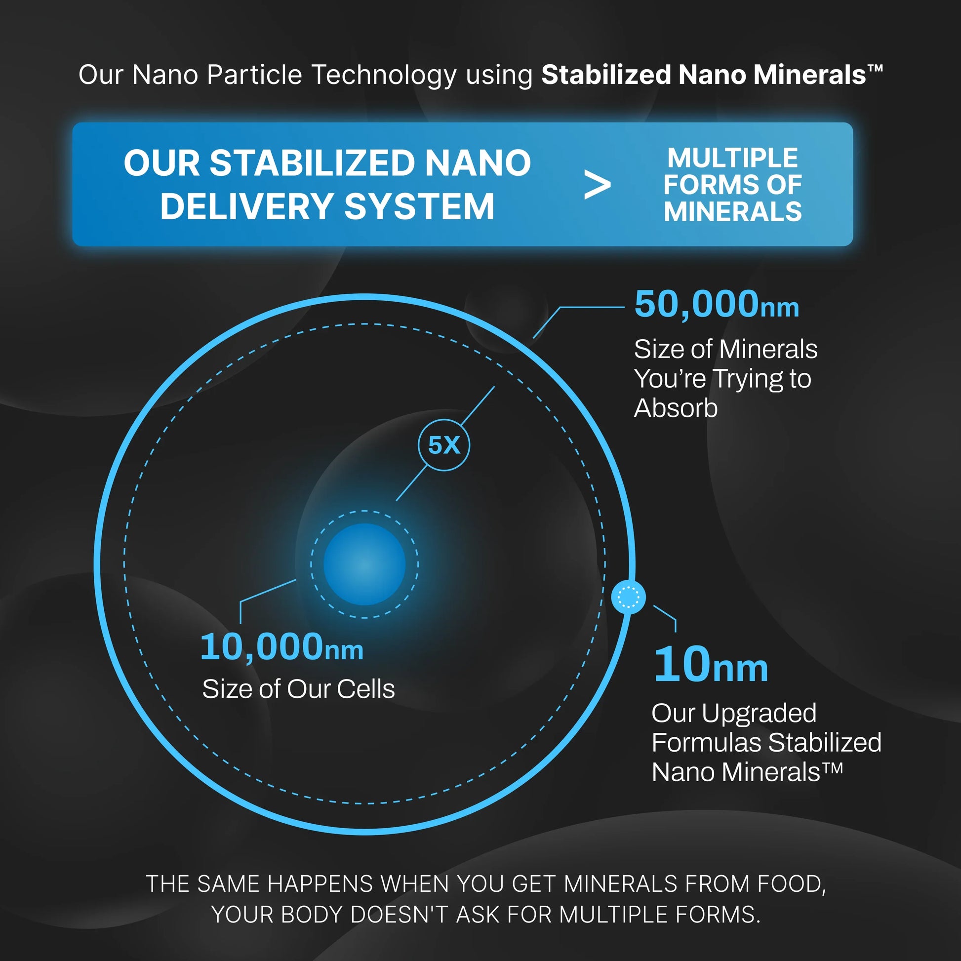 Nano-Infographic_v2_6febb199-c83d-4289-a829-cc4572261113 - shoponestop.store