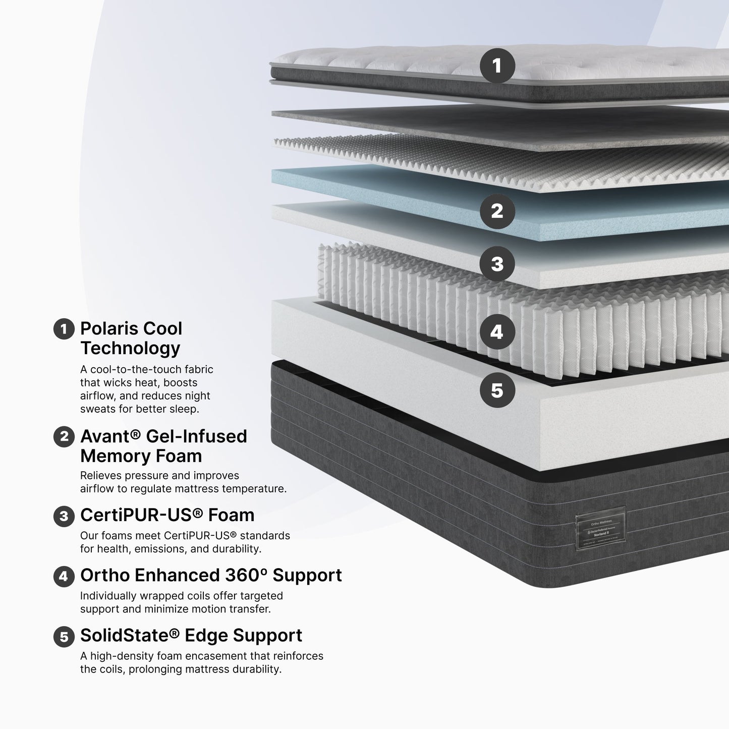 Norland II Pillow Top