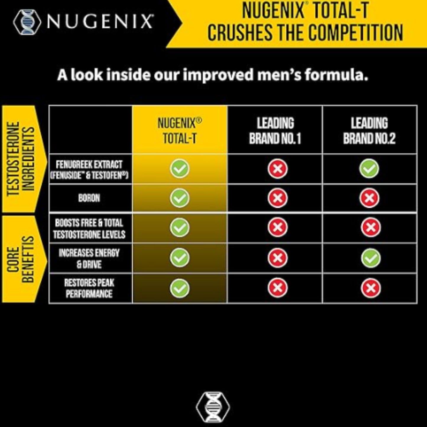 Nugenix Total-T - Free & Total Testosterone Booster - 90 Count (Three Pack) - Boosts Lean Muscle Mass &amp; Male Vitality