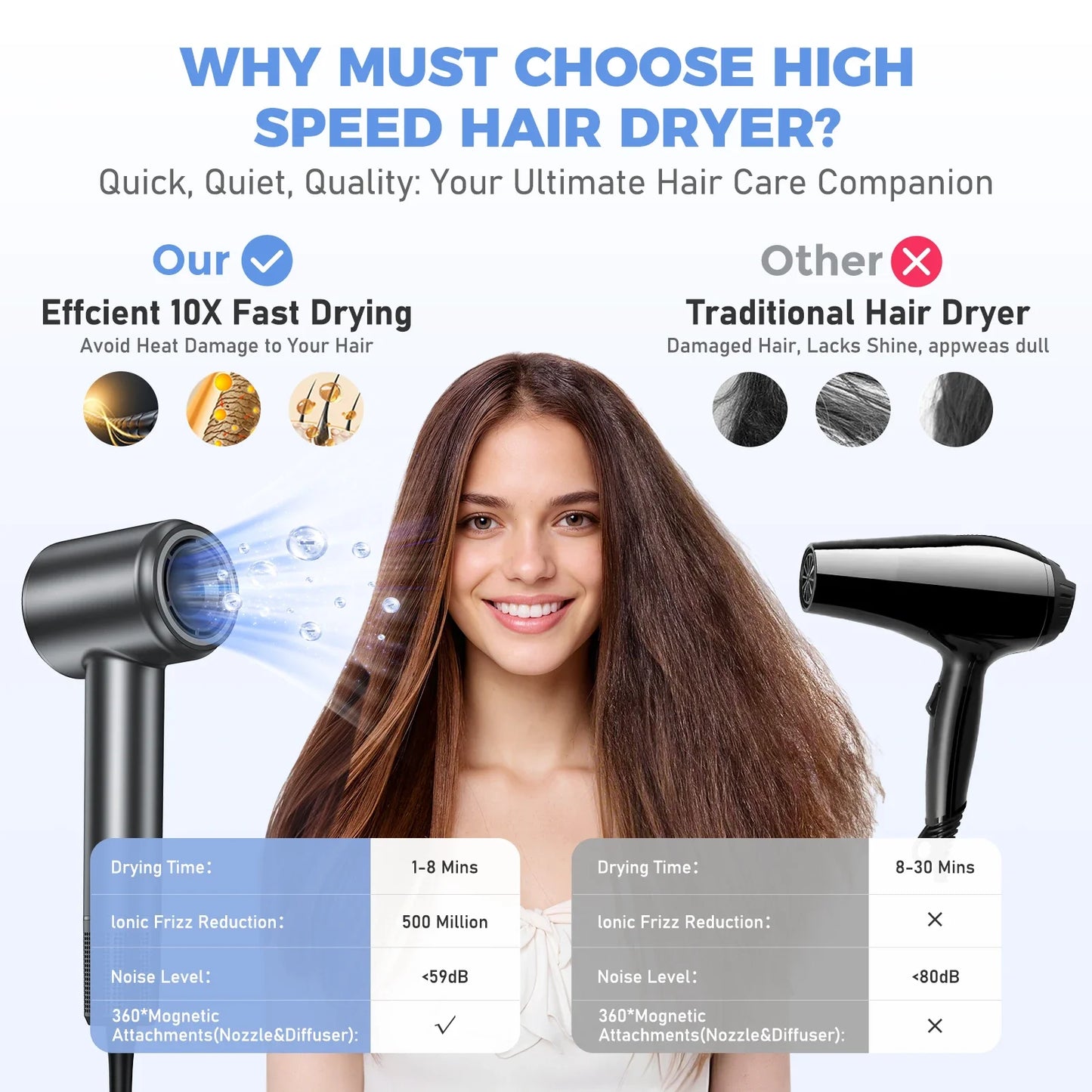 AeroLux™ 120000RPM High-Speed Ionic Hair Dryer