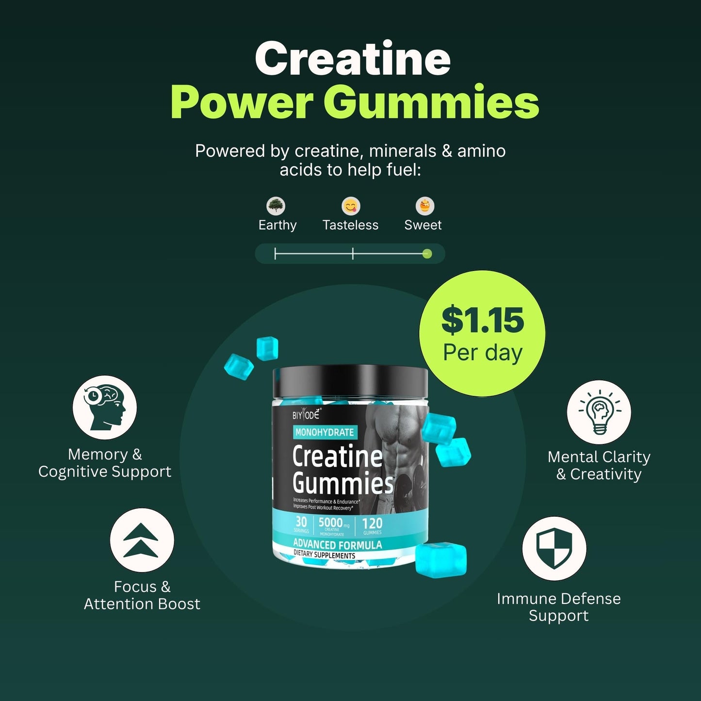 Creatine Power Gummies - Shoponestop.store