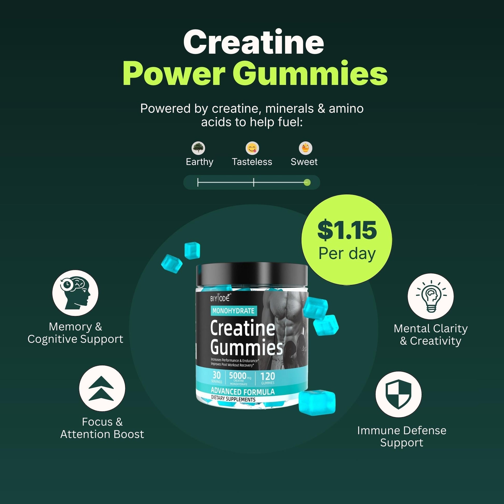 Creatine Power Gummies - Shoponestop.store