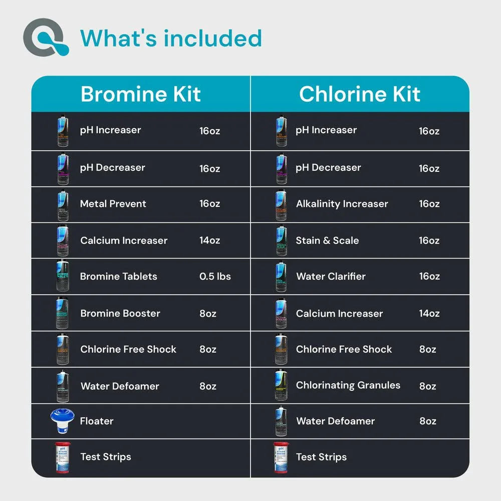 bromine_chlorine_spa_kit - shoponestop.store