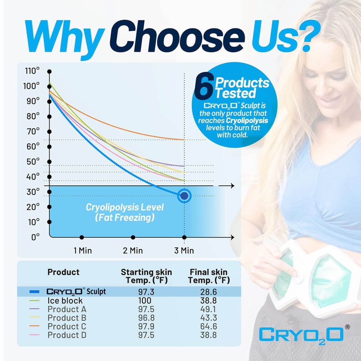 cryo2o_sculpt_cryolipolysis-1_1200-1200_o - shoponestop.store